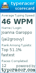 Scorecard for user jai2groovy