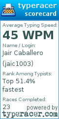Scorecard for user jaic1003