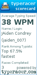 Scorecard for user jaiden_007