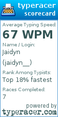 Scorecard for user jaidyn__