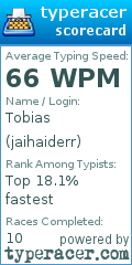 Scorecard for user jaihaiderr