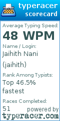 Scorecard for user jaihith
