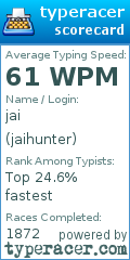 Scorecard for user jaihunter
