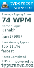 Scorecard for user jain17999