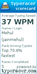 Scorecard for user jainmehul