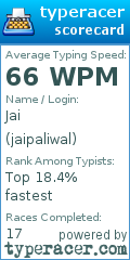 Scorecard for user jaipaliwal