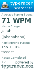 Scorecard for user jairahahaha