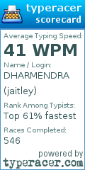Scorecard for user jaitley