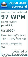 Scorecard for user jaivi999