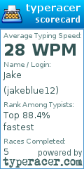 Scorecard for user jakeblue12