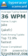 Scorecard for user jakefc