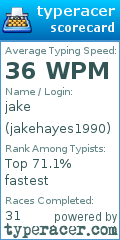 Scorecard for user jakehayes1990