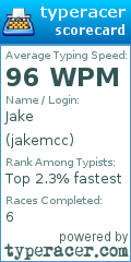 Scorecard for user jakemcc