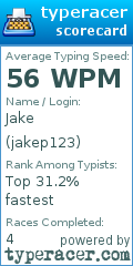 Scorecard for user jakep123