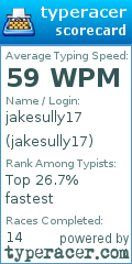 Scorecard for user jakesully17