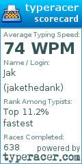 Scorecard for user jakethedank