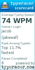 Scorecard for user jakewaf