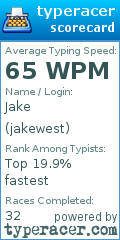 Scorecard for user jakewest