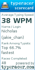 Scorecard for user jakie_chan