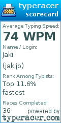 Scorecard for user jakijo