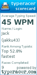 Scorecard for user jakku43
