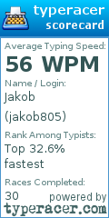 Scorecard for user jakob805