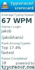 Scorecard for user jakobhans
