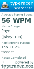Scorecard for user jakoy_108