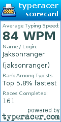 Scorecard for user jaksonranger