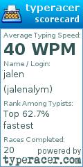 Scorecard for user jalenalym