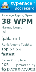 Scorecard for user jalilamiri