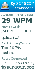 Scorecard for user jalisa317