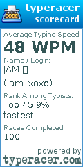 Scorecard for user jam_xoxo