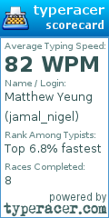 Scorecard for user jamal_nigel