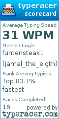 Scorecard for user jamal_the_eigth
