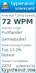 Scorecard for user jamaquube