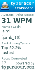Scorecard for user jamb_16