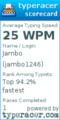 Scorecard for user jambo1246