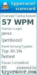 Scorecard for user jamboozi