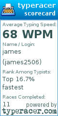Scorecard for user james2506