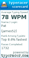 Scorecard for user james52