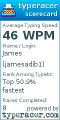Scorecard for user jamesadib1