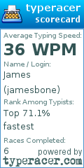 Scorecard for user jamesbone
