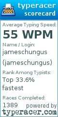 Scorecard for user jameschungus
