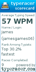 Scorecard for user jamesgames06