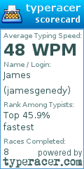 Scorecard for user jamesgenedy