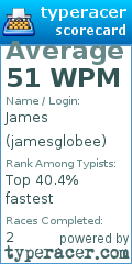 Scorecard for user jamesglobee