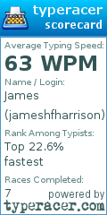 Scorecard for user jameshfharrison