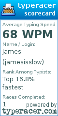 Scorecard for user jamesisslow