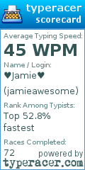 Scorecard for user jamieawesome